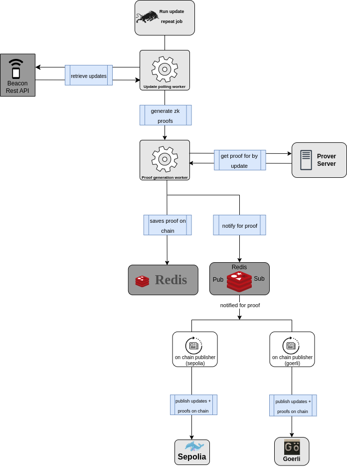 Relayer diagram