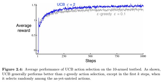 Figure 2.4