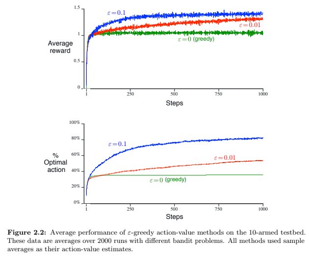 Figure 2.2