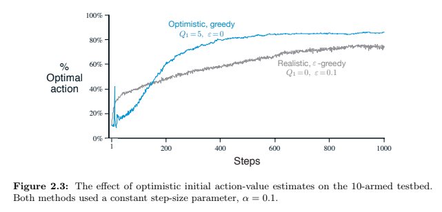 Figure 2.3