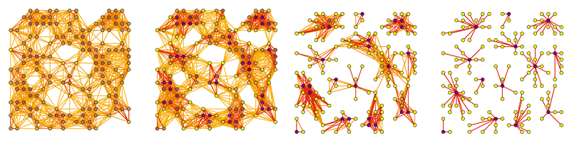 Visualisation of MCL