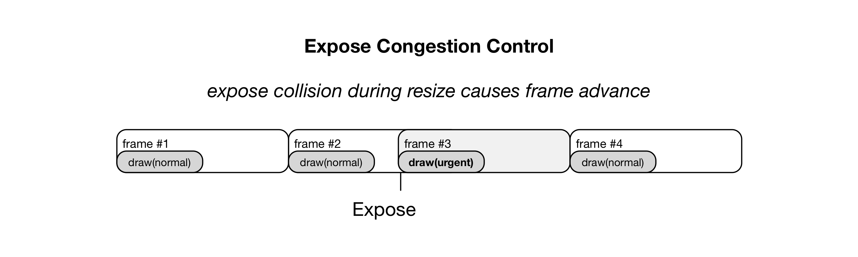 expose-offset