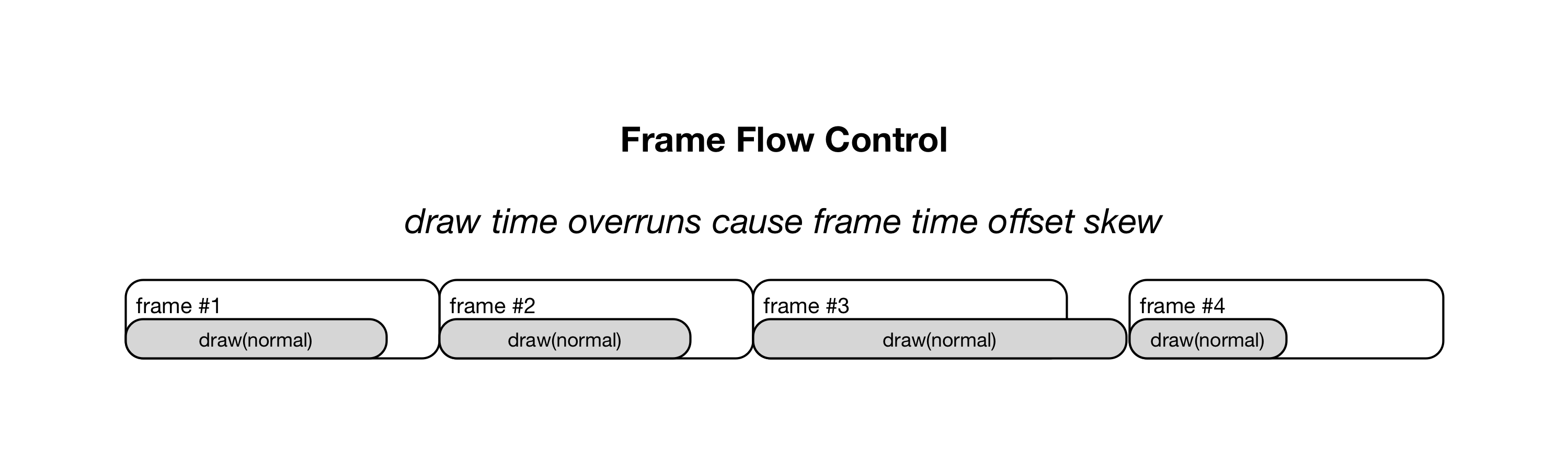 frame-offset