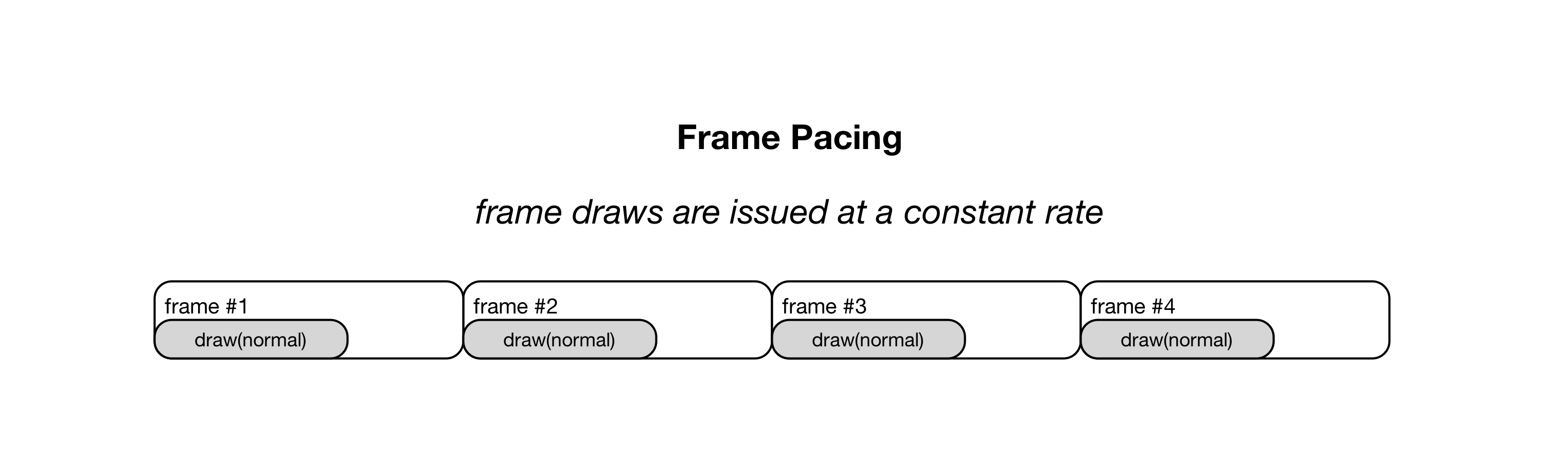 frame-pacing