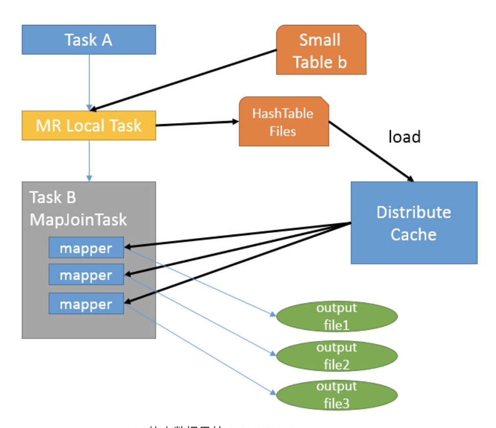 hive-map-join