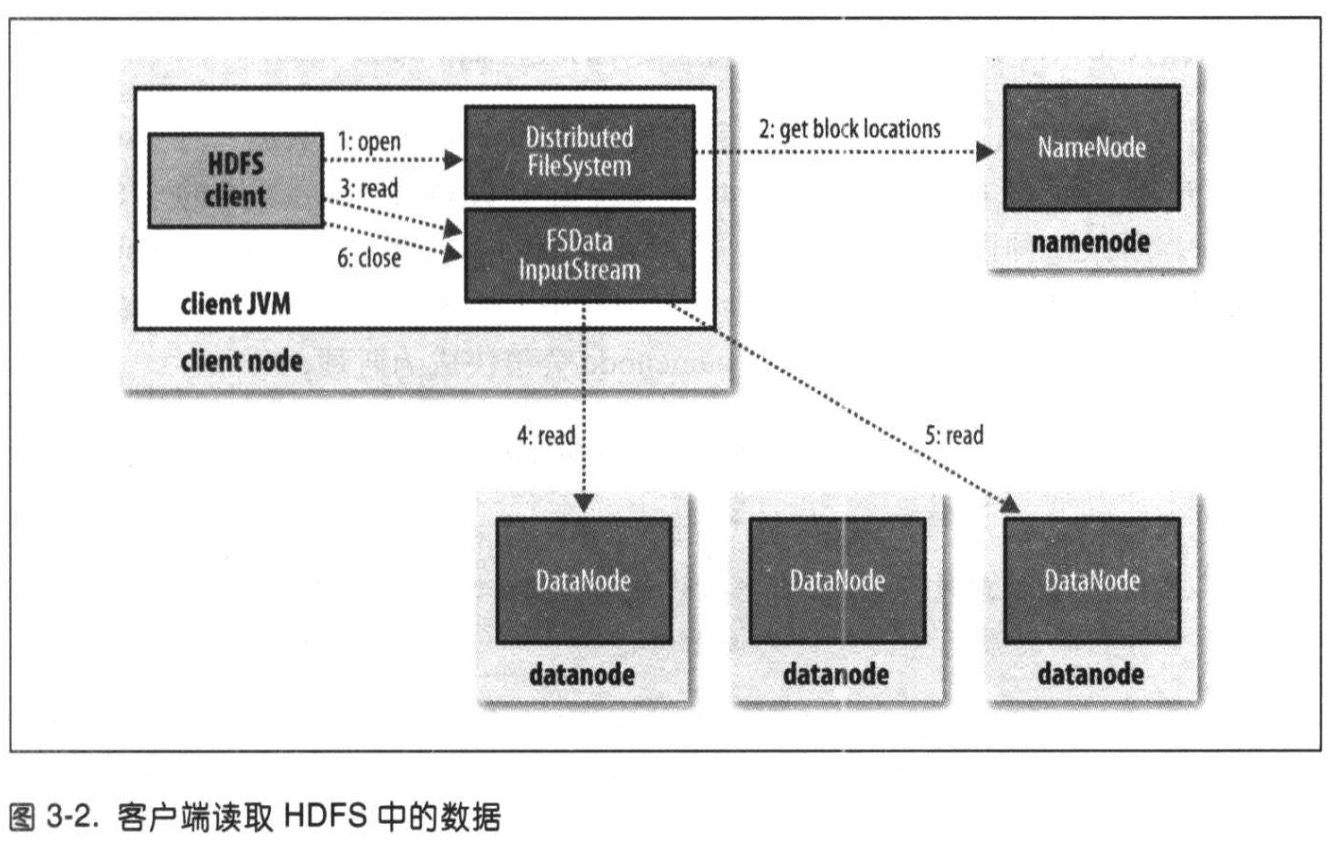 read-hdfs