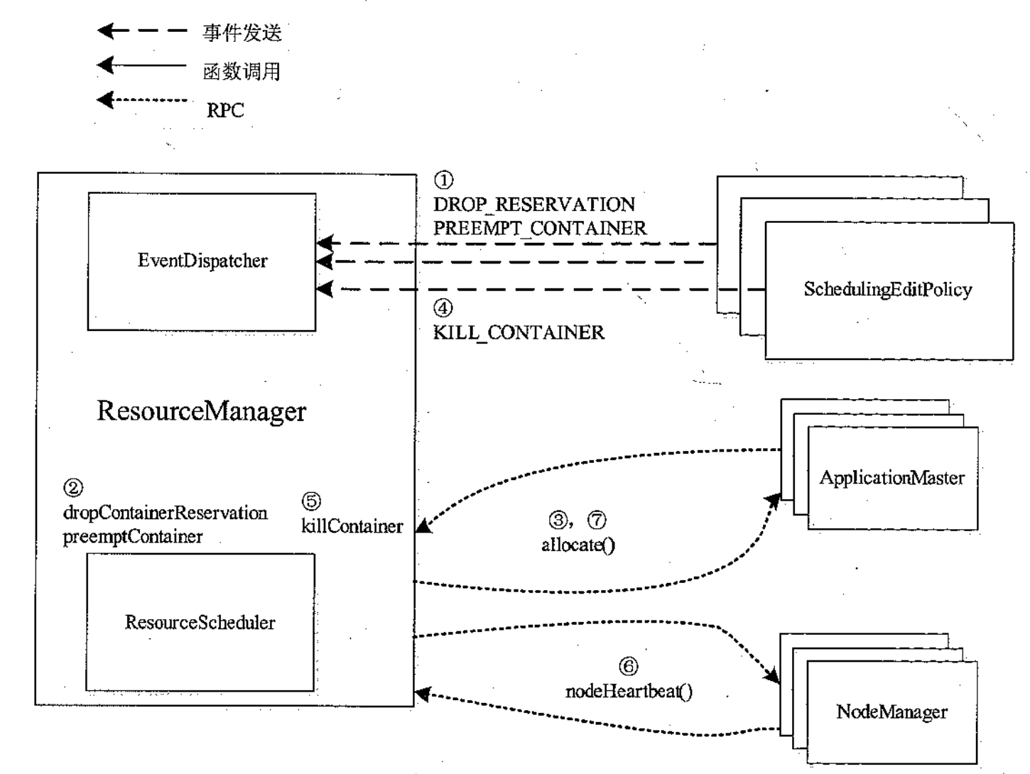 resource-grab