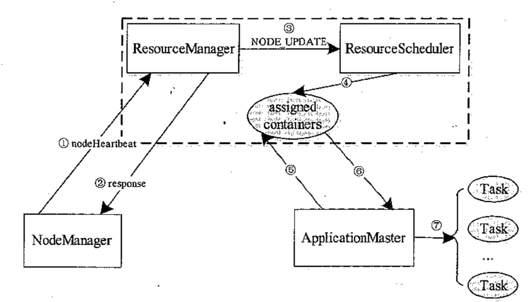 rs-process