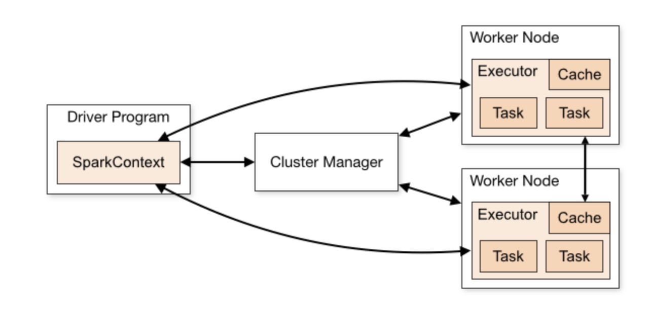 spark-cluster