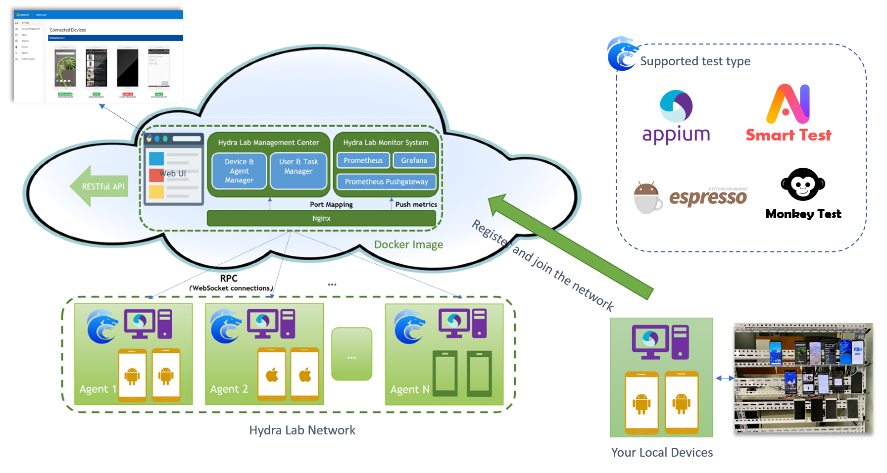 Tech Architecture