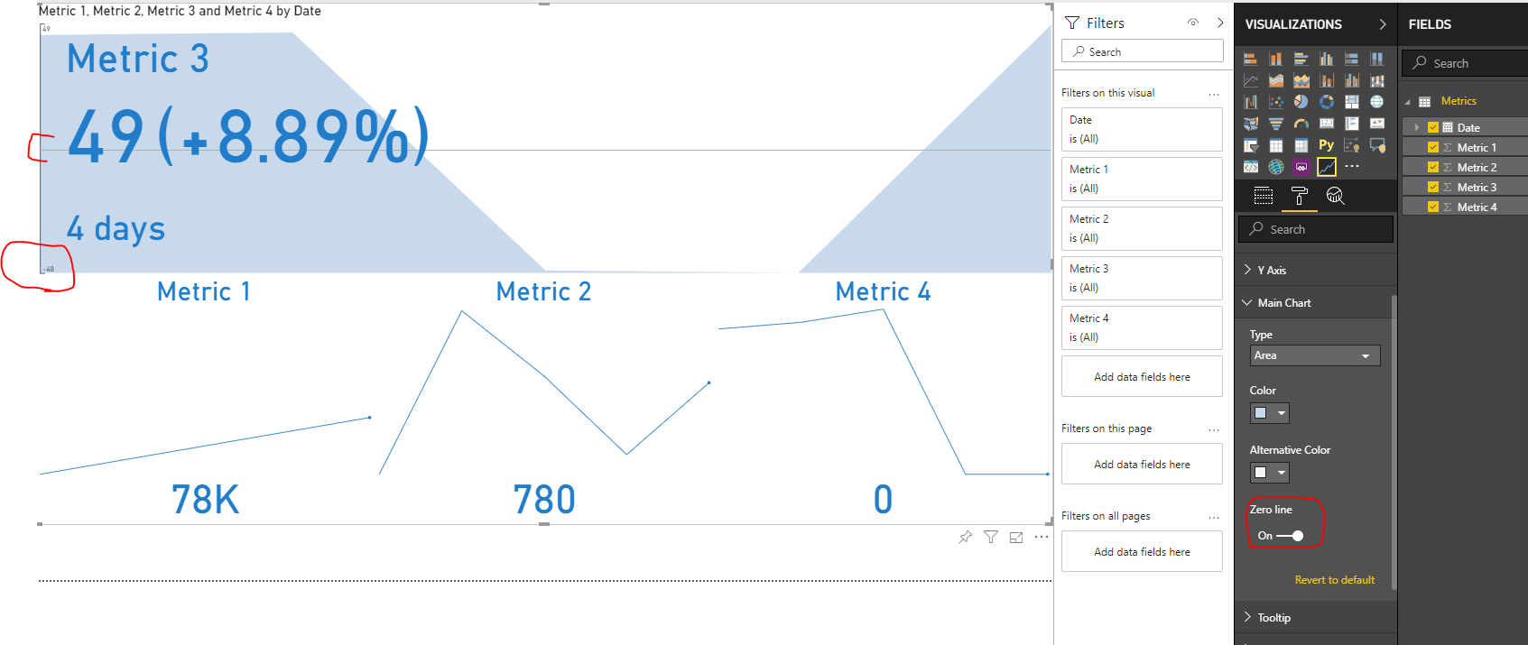 Area Incorrect Representation