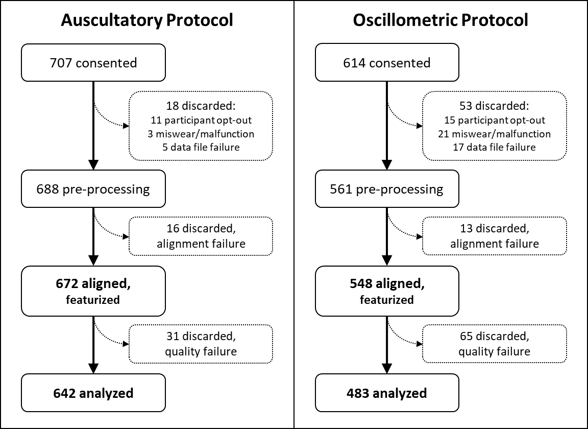 Data Provenance