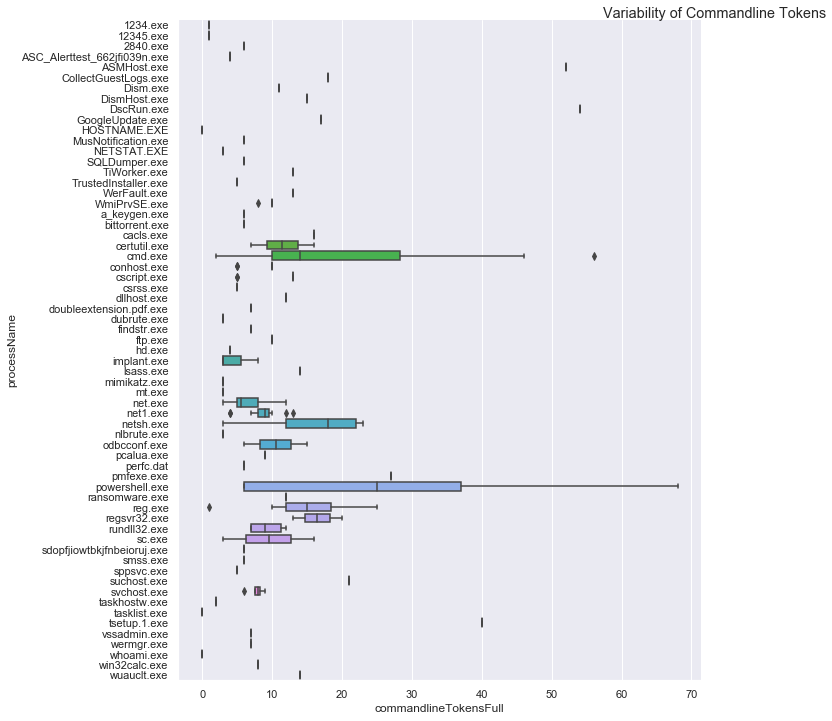 Clustering