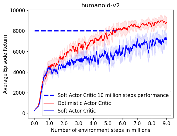 oac_vs_sac