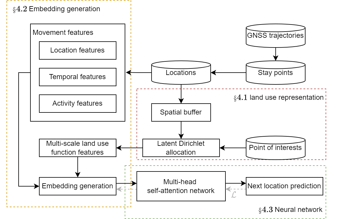 flowchart