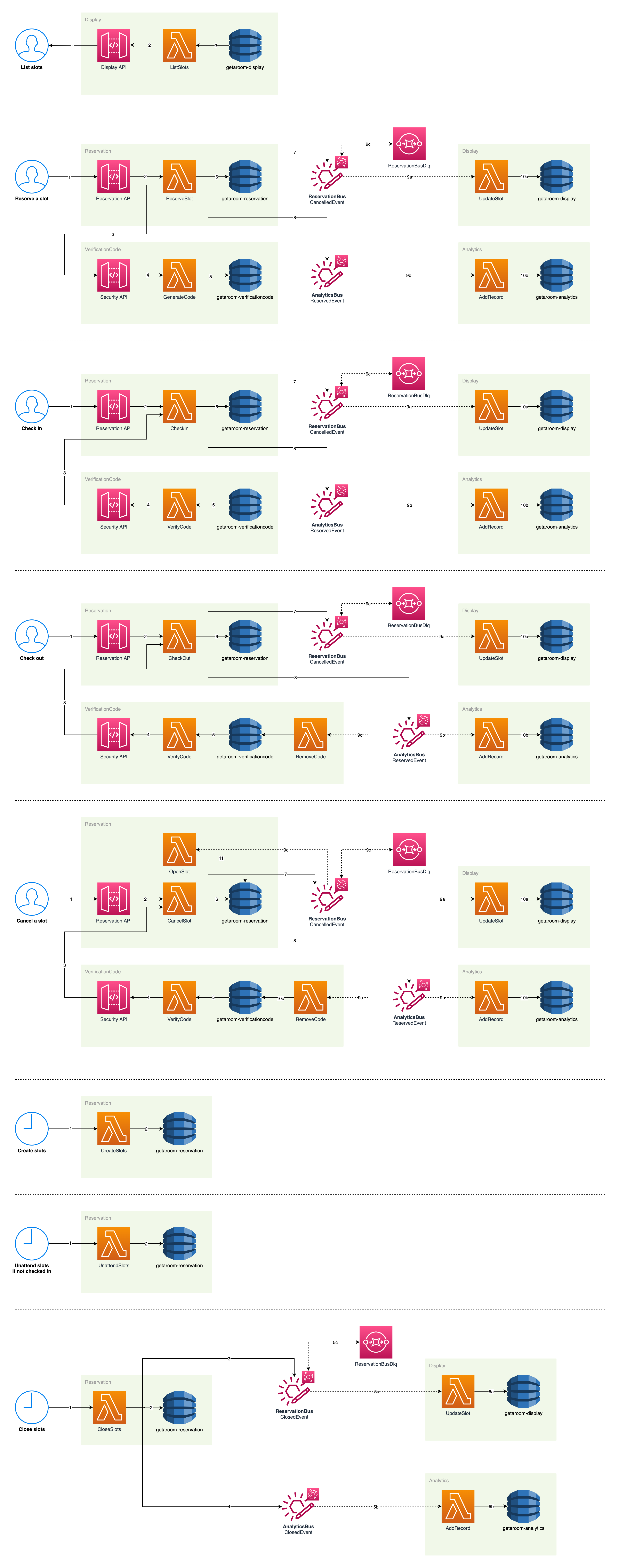 Complete solution diagram