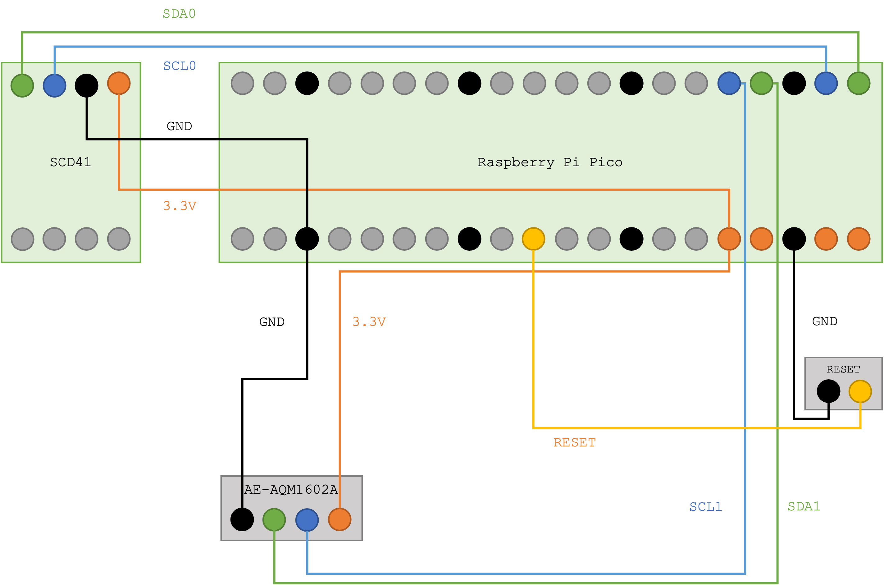 Wiring Example