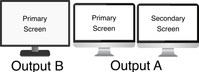 Multiple screens per output