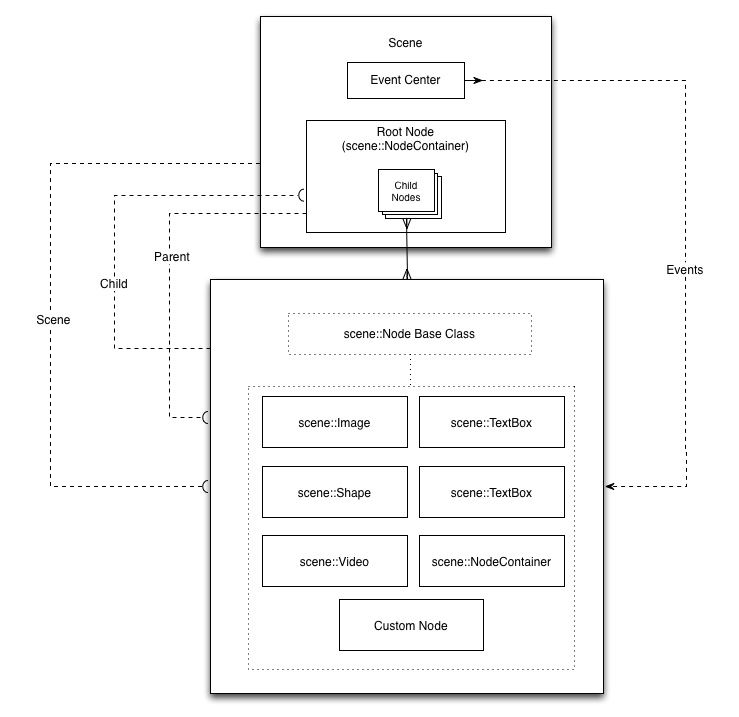 Structure diagram