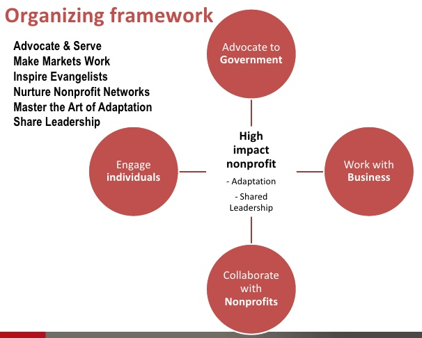 forces-for-good-organizing-framework.png