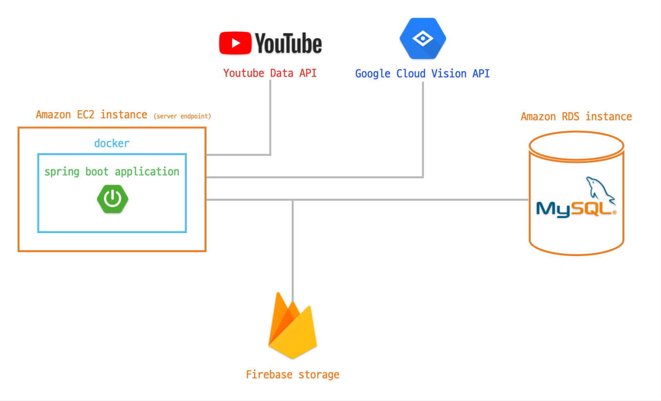 server-architecture diagram