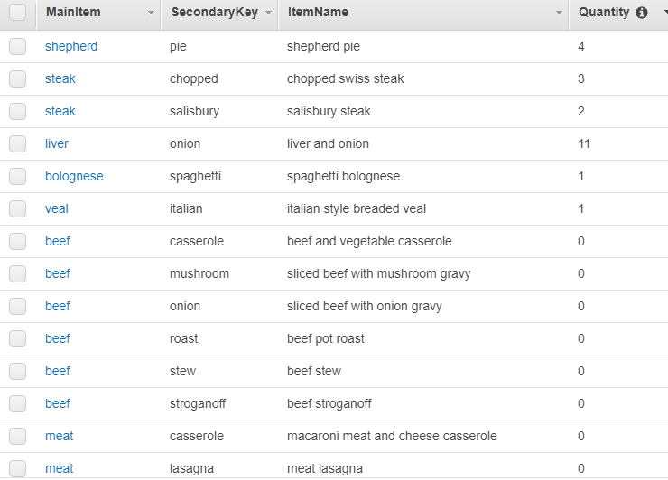 dynamoDBtable