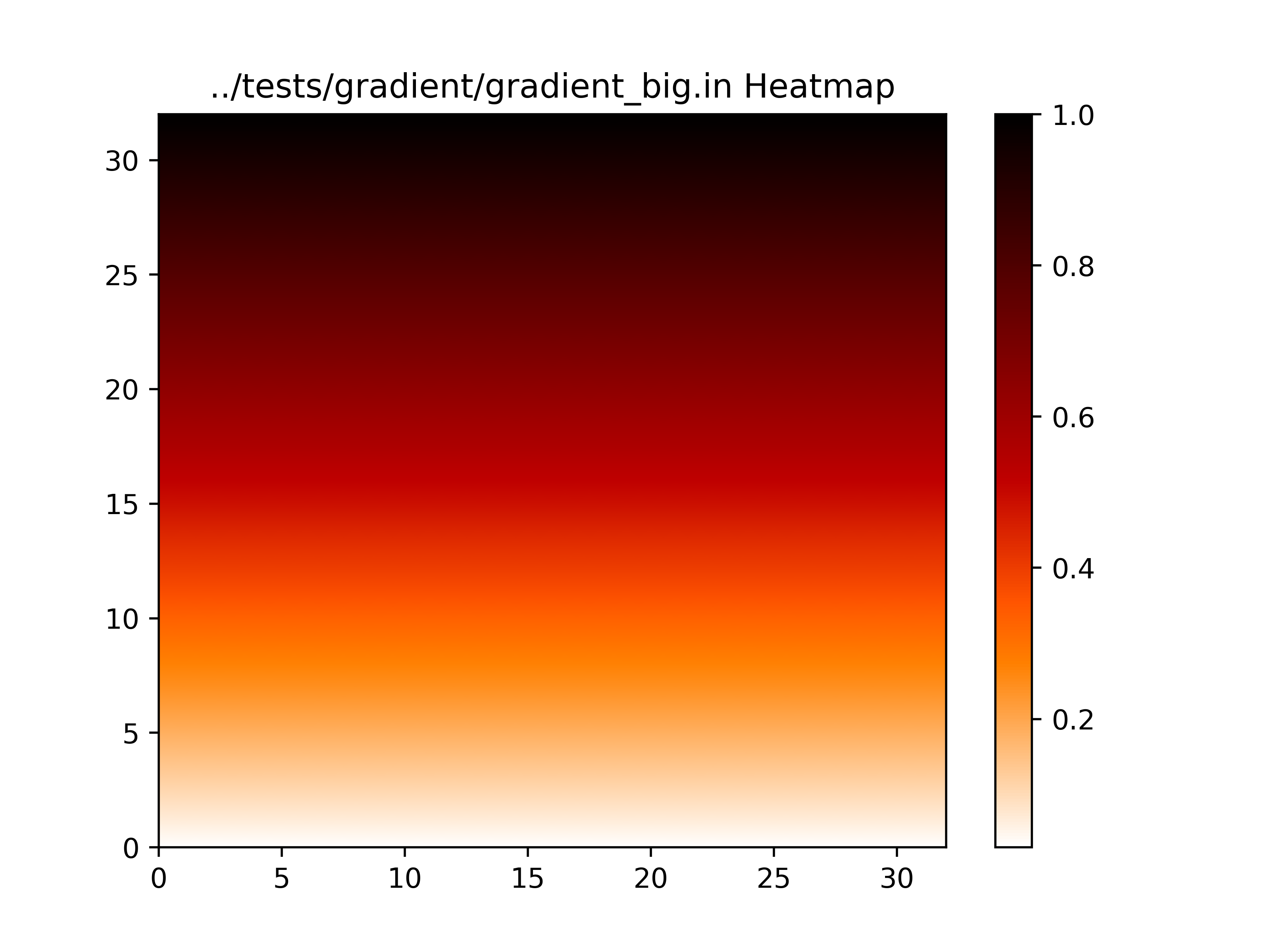 gradient_big.in