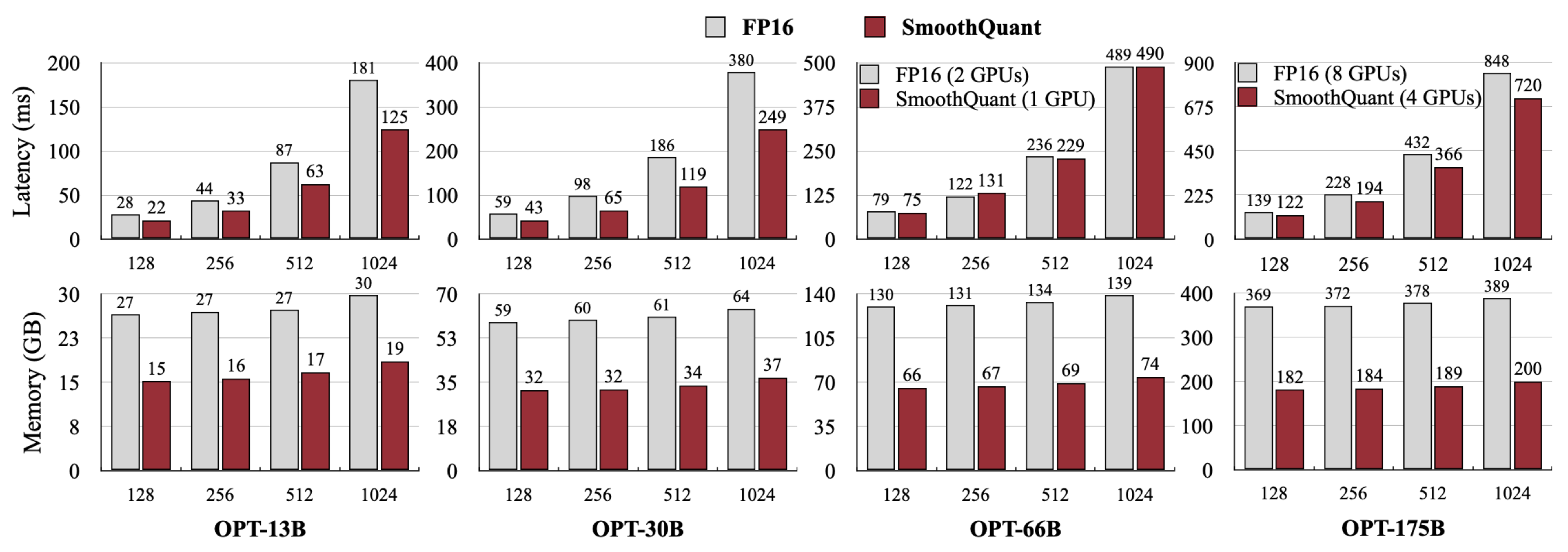 ft_latency_mem