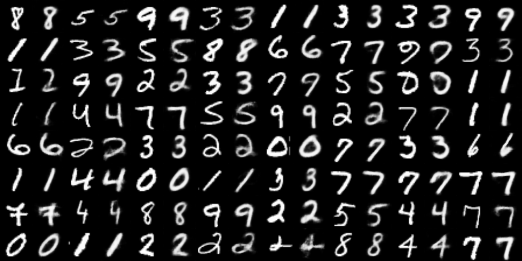 MNIST Reconstructions