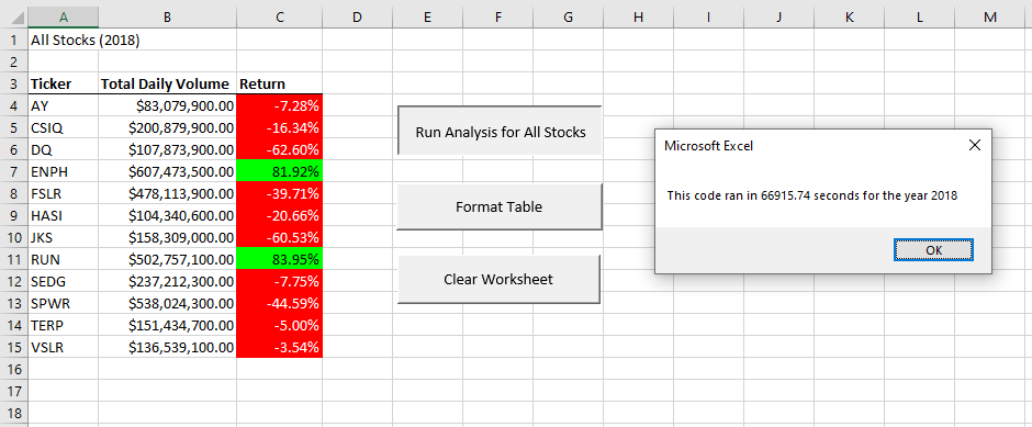 Initial timing, 2018 data