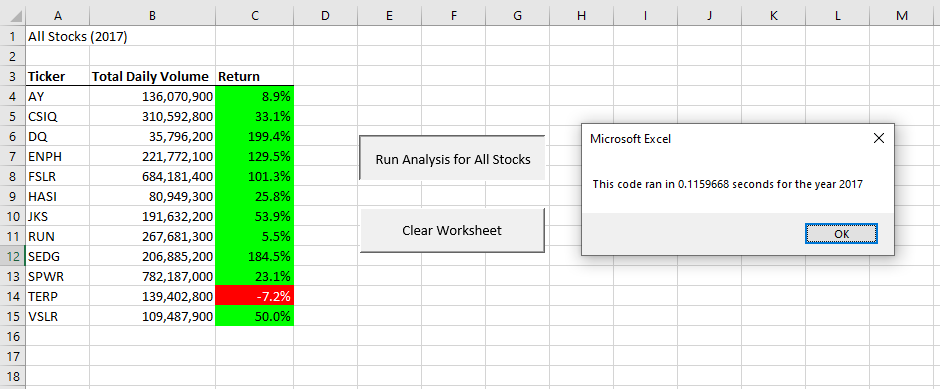 One array timing, 2017 data