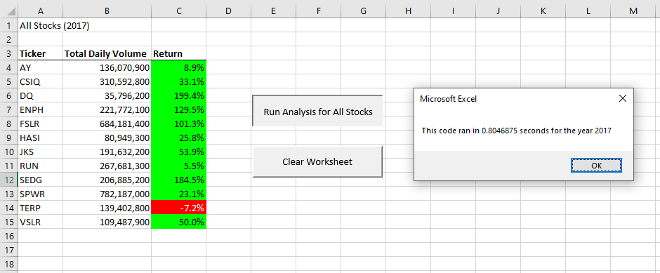 One array timing, 2017 data