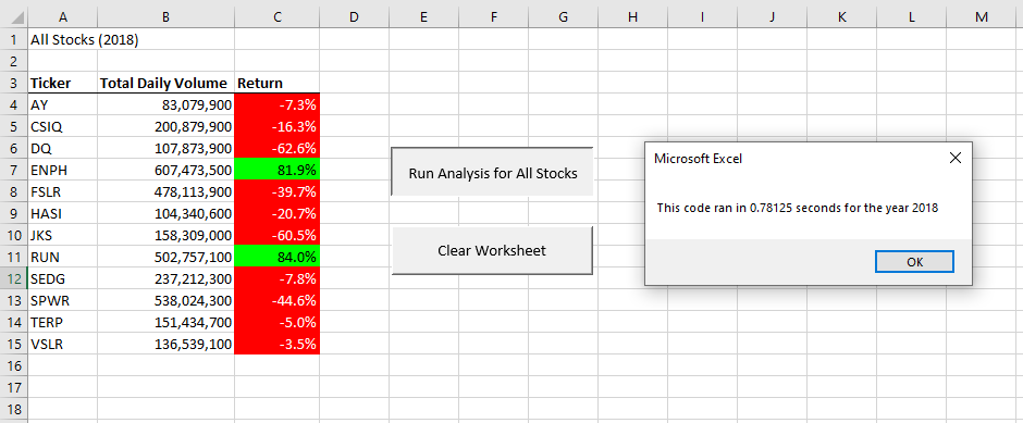 One array timing, 2018 data