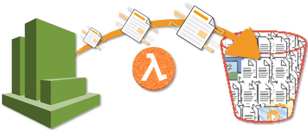 Fig : Serverless Cloudwatch Logs To S3 Exporter