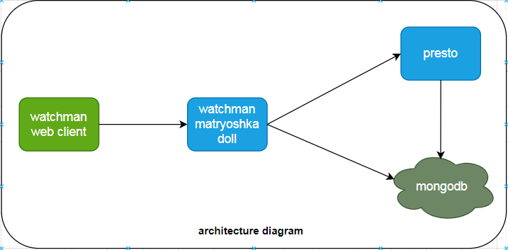 Architecture Diagram