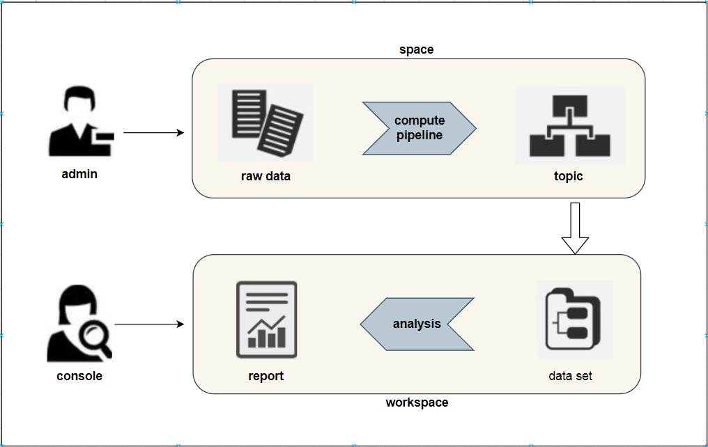 Use Case