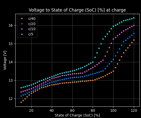 bat-charge