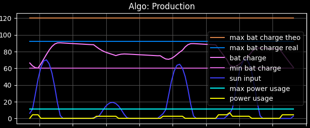 plots-python