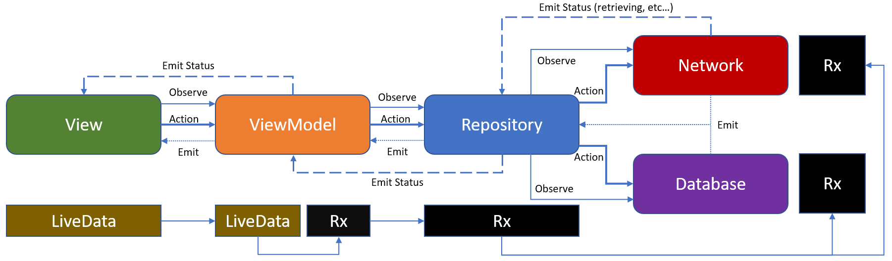 Architecture Overview