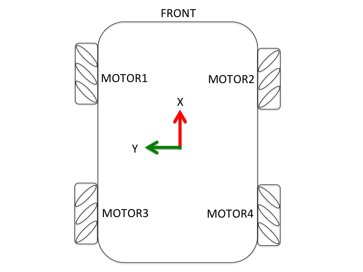 mecanum_wheels_orientation