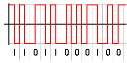 Signal Data