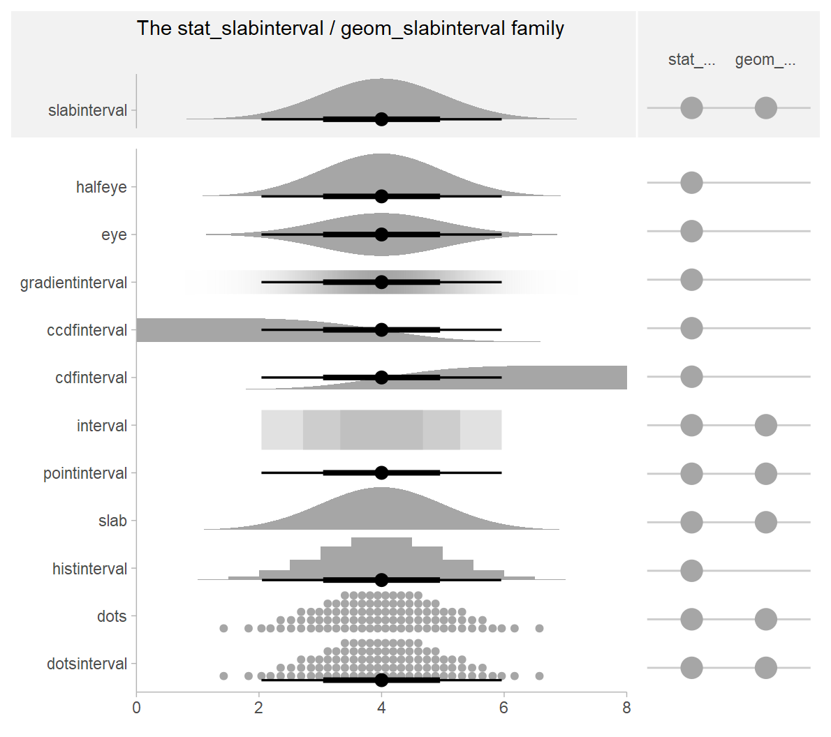 The slabinterval family of geoms and stats