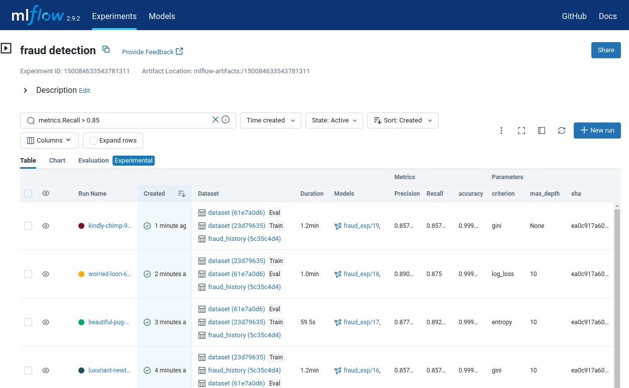 A screenshot of a dashboard showing a large table in which rows are experiments and columns show experiment results and ids. The dashboard is labeled mlflow and fraud detection