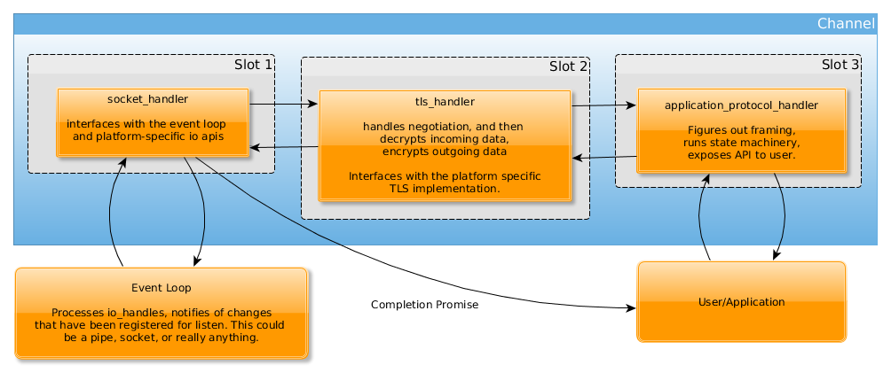 Typical Channel Diagram