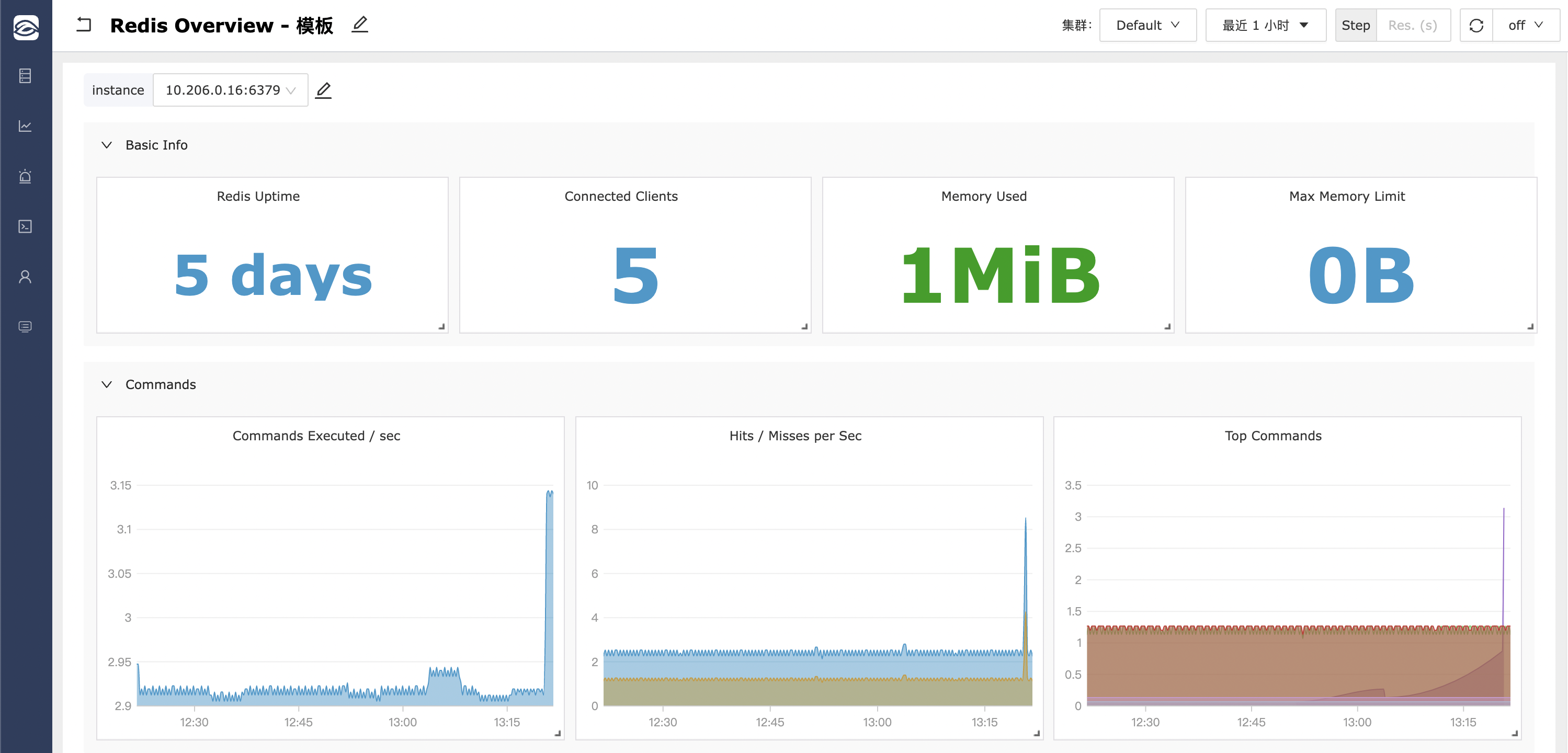 redis-dashboard