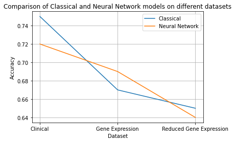 Comparison