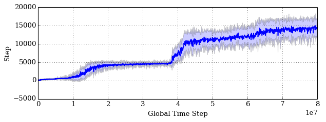 qbert learning graph