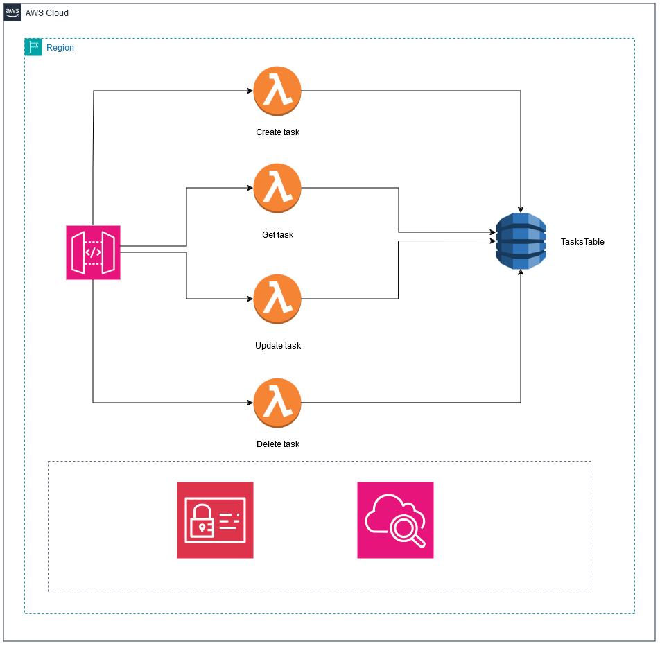 Architecture Diagram