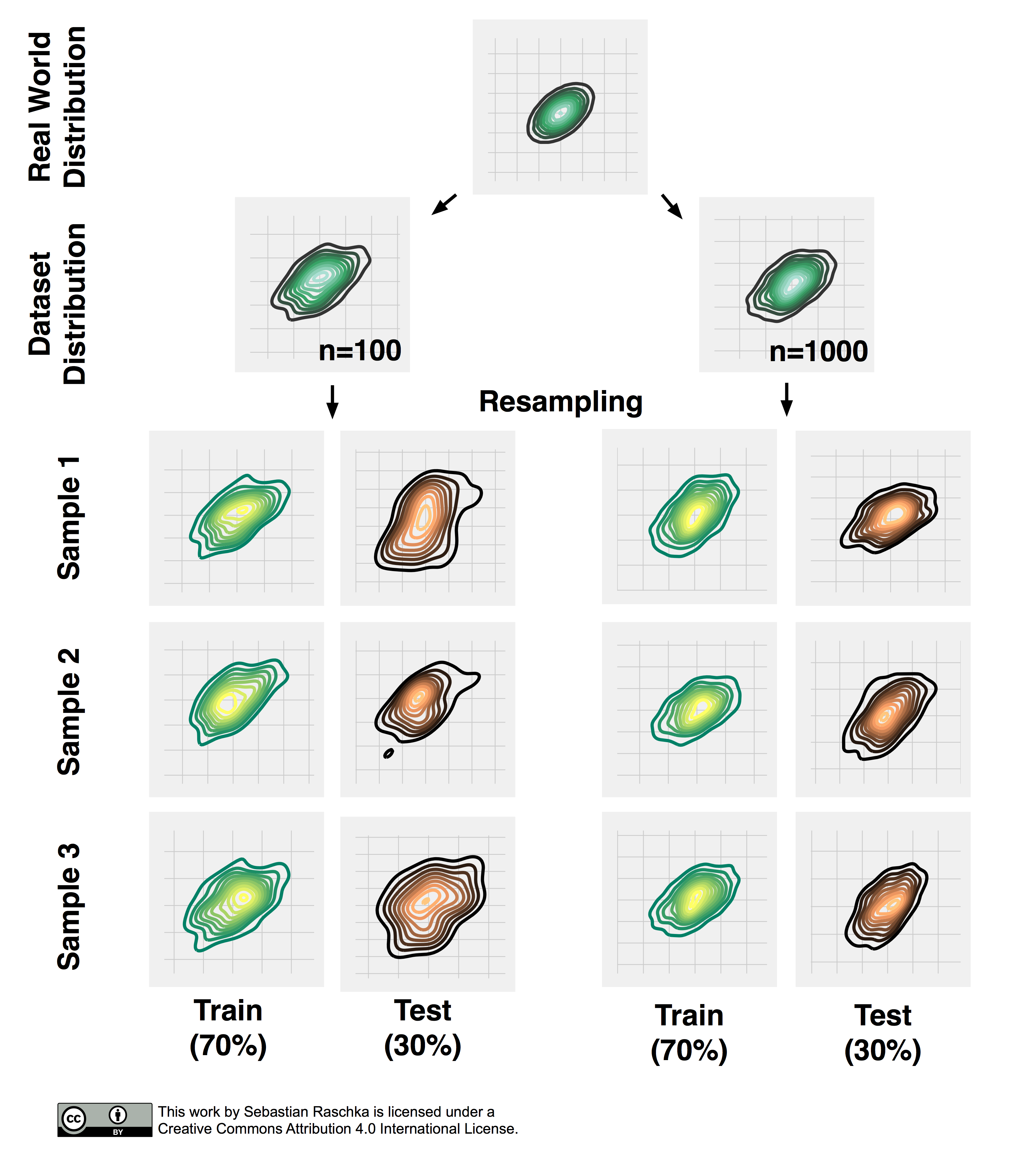 figure showing the effect of resampling on the data distribution