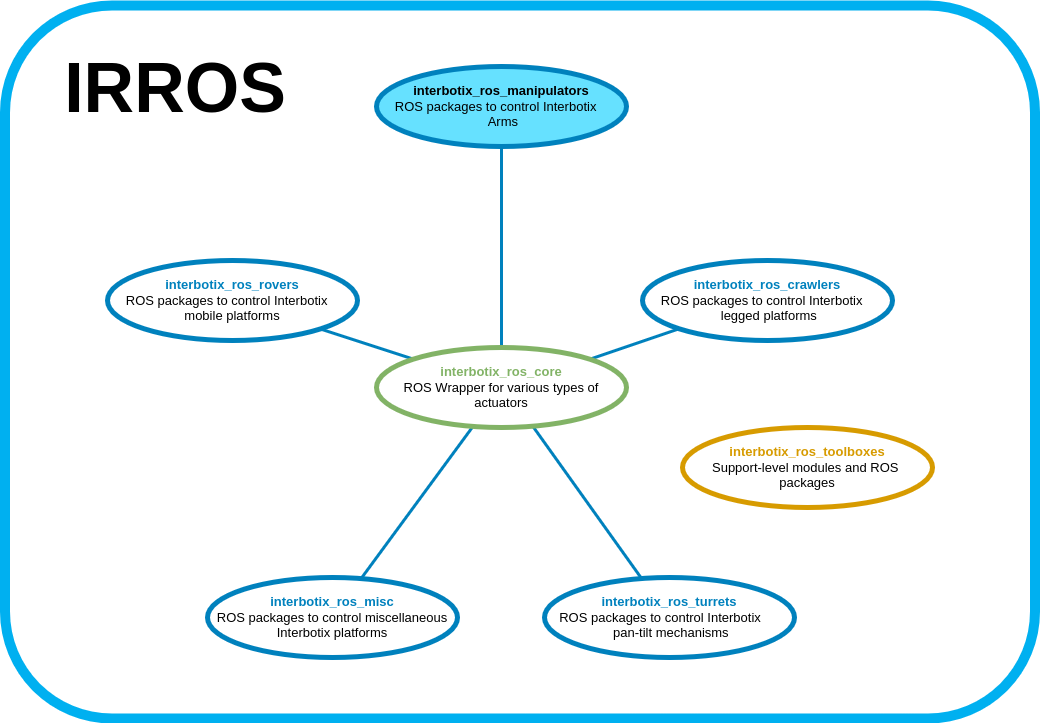 manipulator_repo_structure